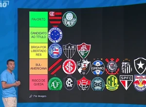 André Rizek crava Botafogo apenas na Sul-Americana em 2026: 'Grande incógnita, ninguém sabe o amanhã do clube'